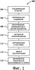 Комплект соединения и способ сборки такового (патент 2574780)