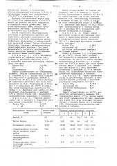 Способ получения полуцеллюлозы (патент 709745)