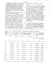 Способ определения активности пероксидазы (патент 1167502)