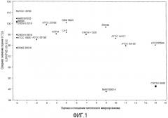 Штамм lactobacillus rhamnosus, обладающий противомикробными, иммуномодулирующими и специфичными в отношении маннозы адгезионными свойствами, а также продукт на его основе (патент 2549699)