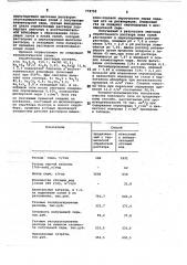 Способ очистки газов от сероводорода и цианистого водорода (патент 778755)