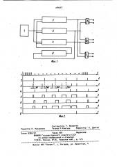 Многоканальный генератор импульсов (патент 980257)