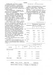 Шихта сегнетокерамического конденсаторного материала (патент 1308598)