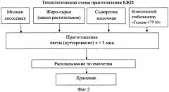 Способ производства пастообразных консервов из гидробионтов (патент 2550653)