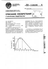 Способ получения магнитно-абразивного порошка (патент 1138249)