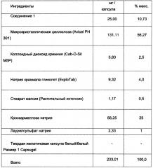 Фармацевтические композиции замещенных хиназолинонов (патент 2640115)