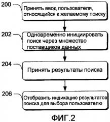 Одновременная инициация множества поисков через множество поставщиков (патент 2433469)
