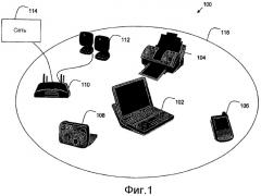 Механизм передачи информации об обнаружении услуг в беспроводной сети (патент 2443056)