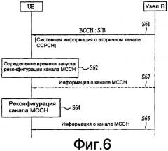 Способ и устройство для реконфигурации общего канала (патент 2417552)