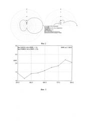 Широкополосная направленная зигзагообразная квазишунтовая антенна (патент 2580406)
