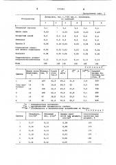 Способ получения бутадиенстирольного латекса (патент 979383)