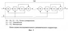 Адаптивная система управления для априорно неопределенных объектов с самонастройкой динамического корректора (патент 2488155)