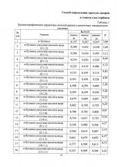 Способ определения простых сахаров в тонком слое сорбента (патент 2642264)