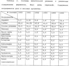 Жевательная резинка, включающая биоразлагаемые полимеры и обладающая ускоренной способностью к разложению (патент 2337566)