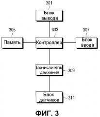 Устройство и способ для управления пользовательским интерфейсом на основе движений (патент 2541852)
