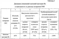 Способ испарения гексафторида урана из баллона (патент 2594009)