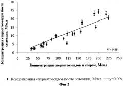 Способ селекции сперматозоидов для экстракорпорального оплодотворения (патент 2535359)