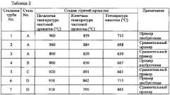 Высокопрочные стальные трубы с низким отношением предела текучести к пределу прочности, сваренные электрической контакной сваркой, стальная полоса для труб, сваренных электрической контакной сваркой, и способы их изготовления (патент 2605396)