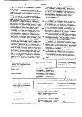 Состав для обезвоживания и обессоливания нефти (патент 960226)