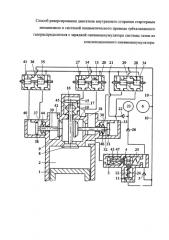 Способ реверсирования двигателя внутреннего сгорания стартерным механизмом и системой пневматического привода трёхклапанного газораспределителя с зарядкой пневмоаккумулятора системы газом из компенсационного пневмоаккумулятора (патент 2581968)