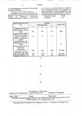 Сырьевая смесь для изготовления керамзита (патент 1726420)