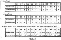 Устройство отображения и способ его возбуждения (патент 2419889)