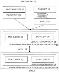 Представление защищенного цифрового контента в рамках сети вычислительных устройств или т.п. (патент 2375748)