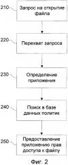 Система и способ предоставления прав доступа приложениям к файлам компьютера (патент 2546585)