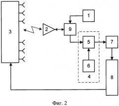 Способ измерения комплексных амплитуд возбуждения каналов фазированной антенной решетки (патент 2575772)
