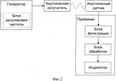 Способ и устройство для определения местонахождения смотровых колодцев трубопроводов (патент 2559864)