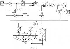 Электрический привод прокатного стана (патент 2539631)