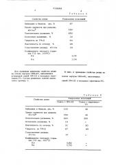 Резиновая смесь на основе натурального или синтетических каучуков (патент 514864)