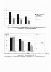 Способ оценки склонности человека к импульсивному поведению (патент 2652552)