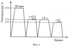 Способ термомеханической обработки сталей аустенитного класса (патент 2525006)