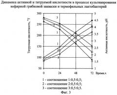 Способ получения жидкого бактериального концентрата и применение его в качестве биологически активной добавки к пище (патент 2324359)