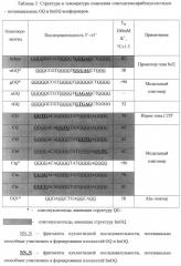 Способ получения неприродных искусственных олигонуклеотидов, потенциально способных образовывать несовершенные g-квадруплексы (патент 2509802)