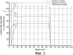Способ уменьшения усадки протектора во время вулканизации (патент 2466022)