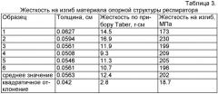 Фильтрующая респираторная лицевая маска, содержащая "живые" шарниры (патент 2415687)