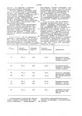 Способ извлечения соединений висмута из водных растворов экстракцией (патент 952982)