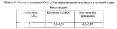 Средства на основе медь (ii) содержащего комплексного соединения дигидрокверцетина, обладающее противовирусной активностью (патент 2553627)