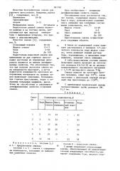 Смазка для горячего прессования металлов (патент 891762)