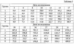 Биспецифические антитела против cd3*cd19 (патент 2651776)