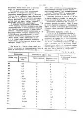 Способ борьбы с однолетними сорными растениями на рисовых полях (патент 581835)