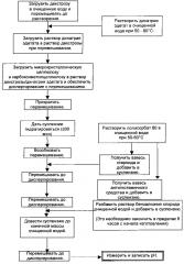 Комбинация левокабастина и флутиказона фуроата для лечения воспалительных и/или аллергических состояний (патент 2652352)