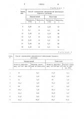 Способ определения скорости фильтрации при динамической фильтрации бурового раствора (патент 1182331)