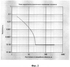 Способ определения параметров осколочного поражения при авариях на объектах с обращением сжатого газа (патент 2646525)