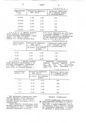 Способ модификации натурального меха (патент 730897)