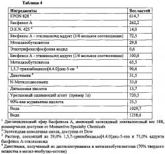 Фенольная добавка для композиции электроосаждаемого покрытия, содержащей циклический гуанидин (патент 2628379)