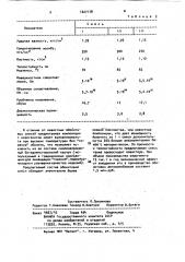 Эбонитовая смесь (патент 1027178)