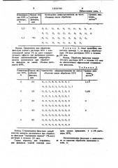 Способ стерилизации фильтров тонкой очистки воздуха (патент 1005792)